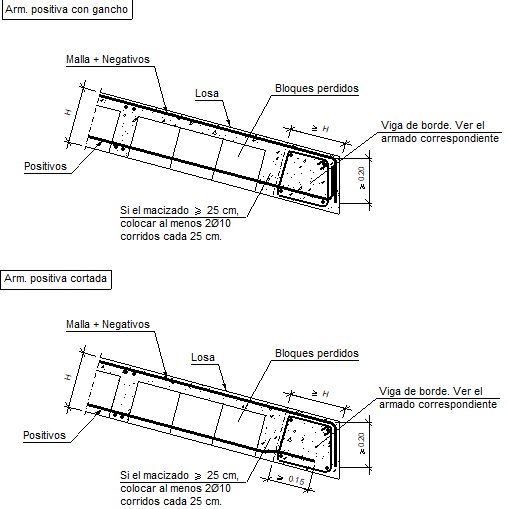 Detalles Constructivos. CYPE. FIR531-B: Detalle De Borde Extremo ...